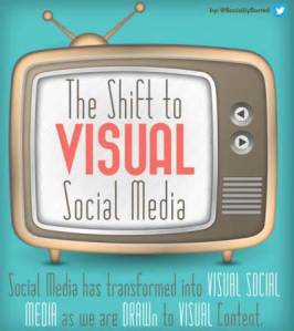 The Shift to Visual Social Media (Image by @SociallySorted)